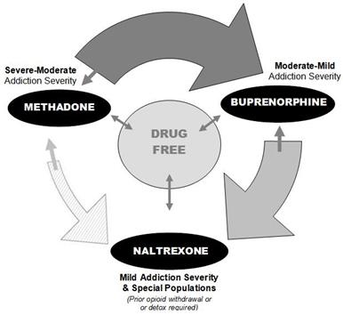 alcohol treatment options in BC
